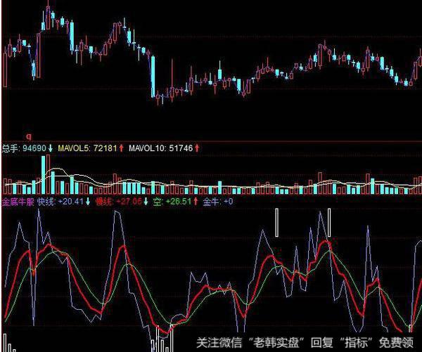 飞狐黄金底指标公式