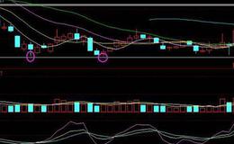 飞狐买卖航标指标公式源码解读