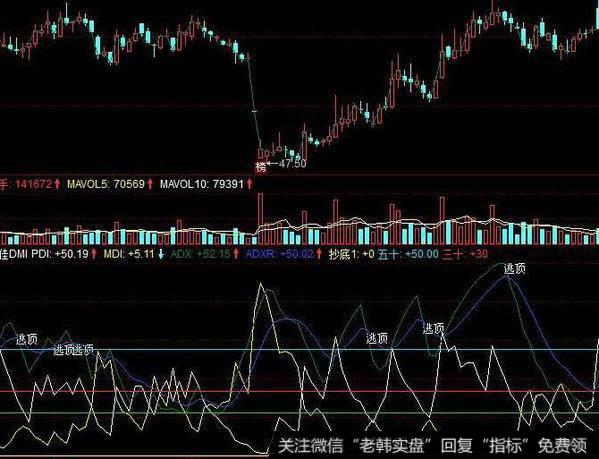 飞狐短线决杀指标公式