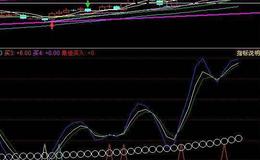 飞狐牛市<em>操盘线</em>主图指标公式源码详解