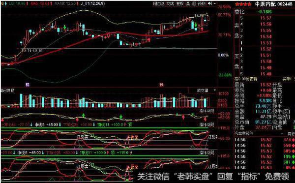 飞狐进出量指标公式