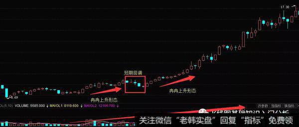 K线形态顶部尽头线实战案例