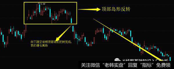 顶部岛形反转实战案例