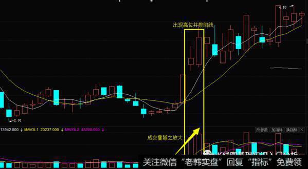 K线形态高位并排阳线实战案例