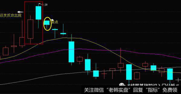 K线形态淡友反攻的实战案例