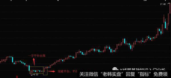 K线平台起飞实战案例