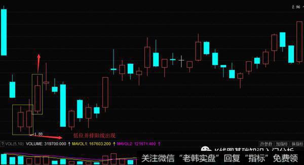 低位并排阳线的实战案例