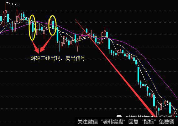 k线图基础知识丨k线图一阴破三线卖出技巧