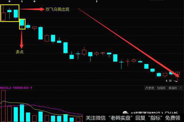 K线形态双飞乌鸦实战案例