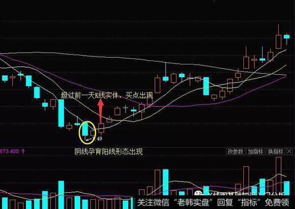 K线形态阴线孕育阳线的实战案例