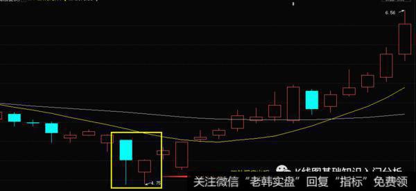 K线形态双针探底买入实战案例