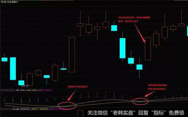 同济堂（600090）在2011年6月的日K线图