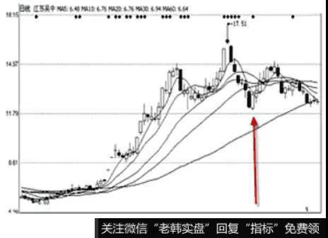 江苏吴中的日K线图