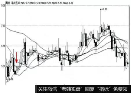 福成五丰的周K线图