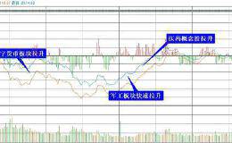 复盘8张图：“双11魔咒”延续 创业板指跌幅0.10%