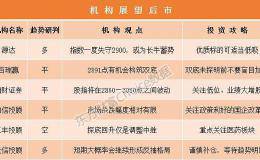 机构论市：大盘两大技术指标发出重磅信号 短期市场有望形成反抽走势
