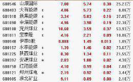 11月12日板块复盘：煤价触底反弹会有时！板块重回历史低位 把握两条投资主线（附图表）