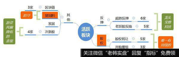 观数据、知天象