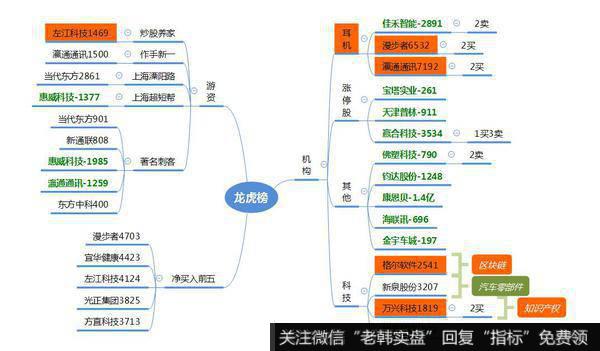 观数据、知天象