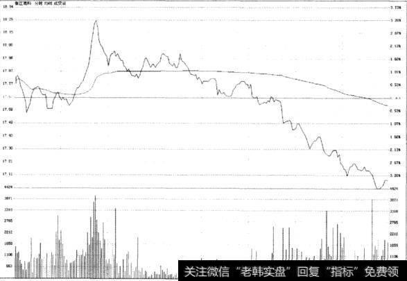 张江高科(600895)3