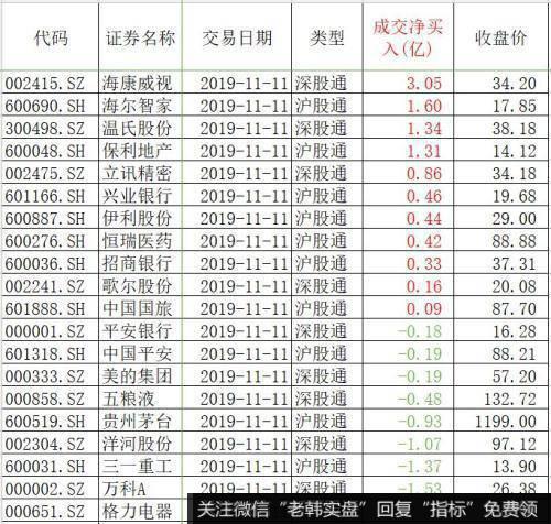 [李大霄最新股市评论]双十一国人忘了买股票 老外趁机大举进场3