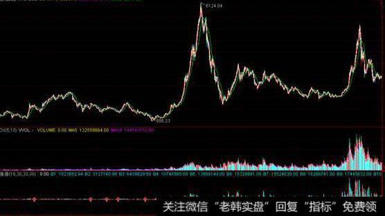 任泽平<a href='/caijunyi/290233.html'>股市</a>最新相关消息：今年基建投资接近零增长 因为地方政府没钱