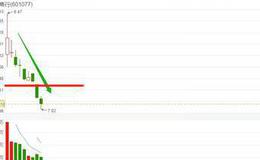猎豹实盘：给大家聊一只个股……