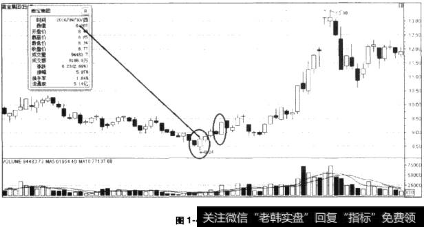 嘉宝集团股价上涨趋势