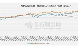 苹果重夺市值第一宝座！下一个十年冠军又会是谁？