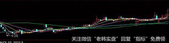 投资者可以掌握一些股票的分析技巧