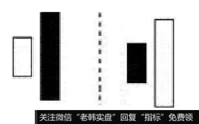 K线形态为反转形态——穿头破脚