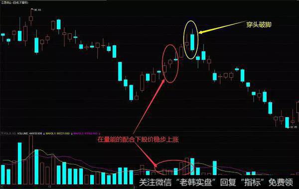 江西铜业（600362）在2009年12月到次年1月的K线走势图