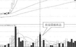 股票知识丨15分钟K线结合KDJ的卖出技巧