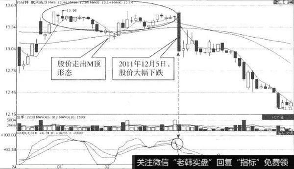 航天动力（600343）的15分钟K线走势图