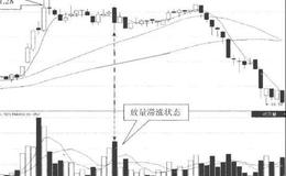 K线图基础知识 | 15分钟K线结合KDJ买卖技巧3实战案例