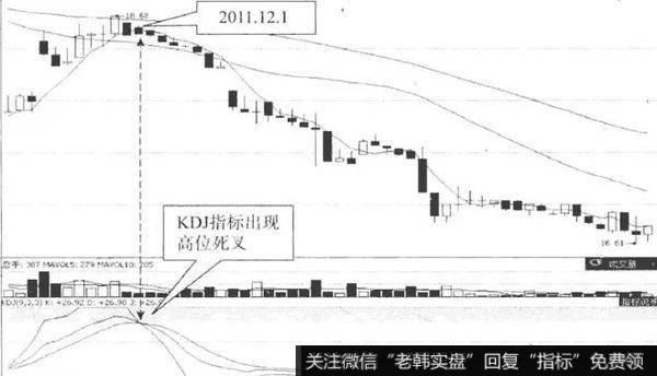 KDJ死叉或背离实战案例