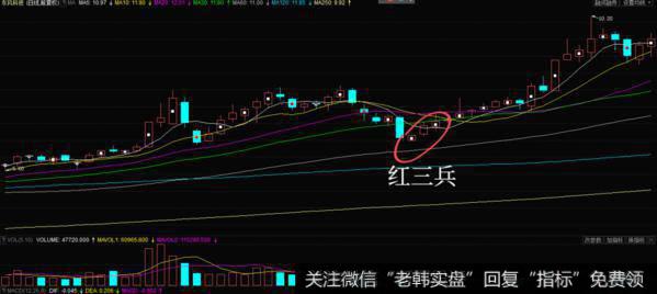 <a href='/xgyw/205564.html'>东风科技</a>2009年11月05至2010年1月22日的股价走势K线图