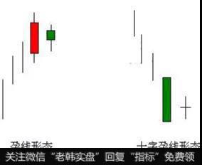 孕线是由两根K线组成的前面线长后面线短的组合形态