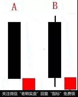 待入线
