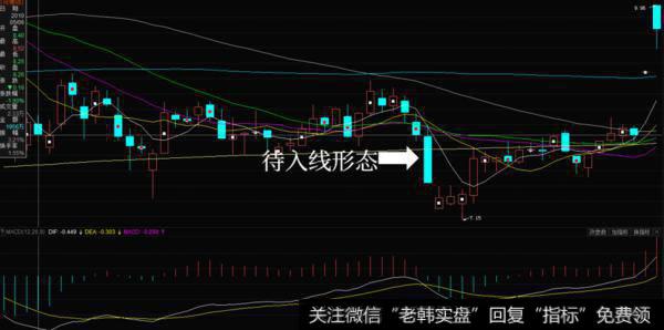 <a href='/zhangtingjujin/13102.html'>滨海能源</a>在2010年的K线图形态