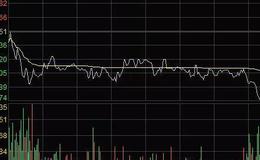 K线图 | K线实体“平底线”实战教程