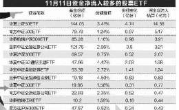 股市大跌 神秘资金又出手了！砸30亿抄底ETF 这些最“吸金”