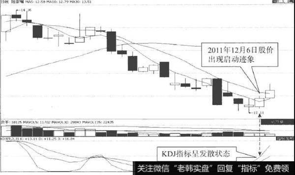 实战训练