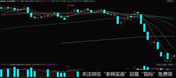 中船股份2007年7月23日至2008年2月28日的K线图