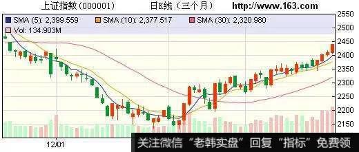 大阴线又被称为长阴线