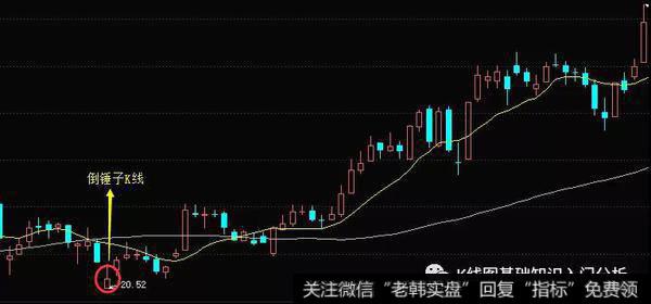 K线底部形态倒锤子线实战案例