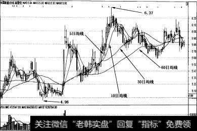 移动平均线