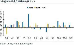 最新提示：高送转行情即将来临 挖掘潜力股从这四方面入手