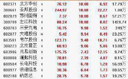 11月13日板块复盘：站在目前这个时间点 黄金股有望迎来新一轮行情？（附图表）