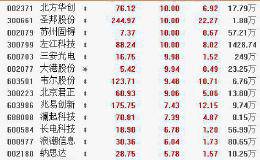 11月13日板块复盘：站在目前这个时间点 黄金股有望迎来新一轮行情？（附图表）